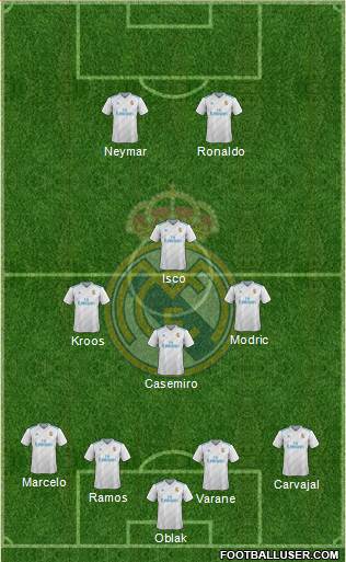 Real Madrid C.F. Formation 2018