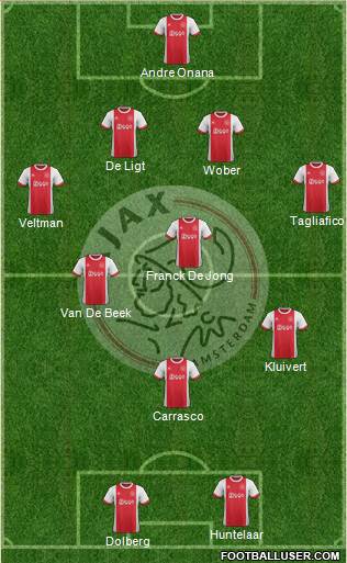 AFC Ajax Formation 2018