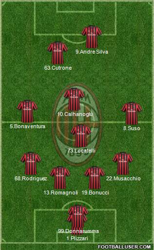 A.C. Milan Formation 2018