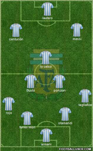 Argentina Formation 2018