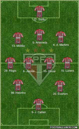São Paulo FC Formation 2018