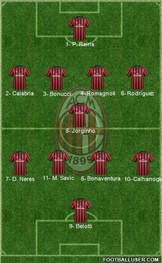 A.C. Milan Formation 2018