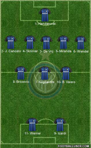 F.C. Internazionale Formation 2018