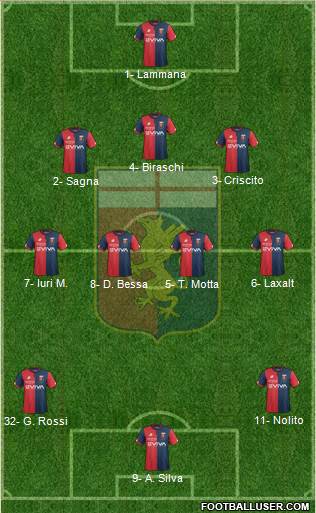 Genoa Formation 2018