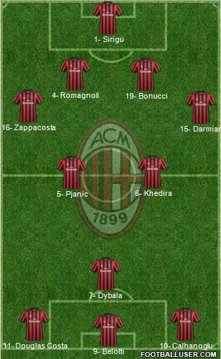 A.C. Milan Formation 2018
