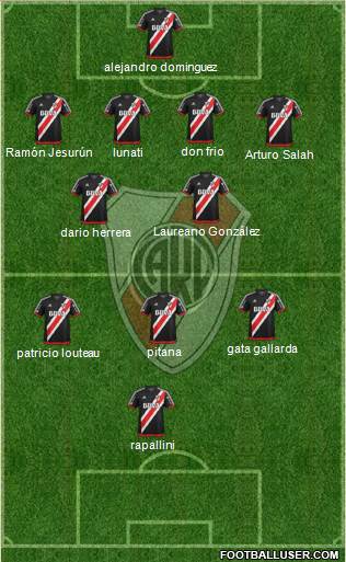 River Plate Formation 2018