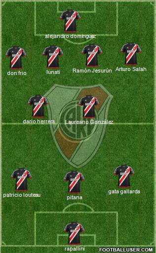 River Plate Formation 2018