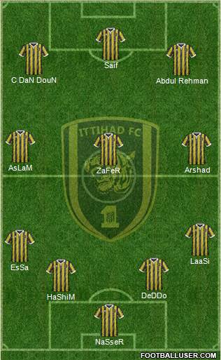 Al-Ittihad (KSA) Formation 2018