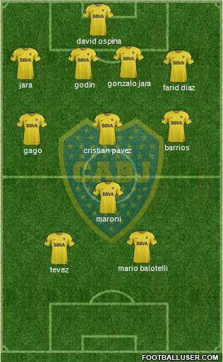 Boca Juniors Formation 2018
