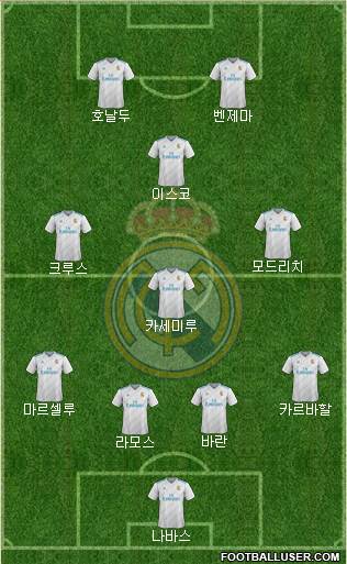 Real Madrid C.F. Formation 2018
