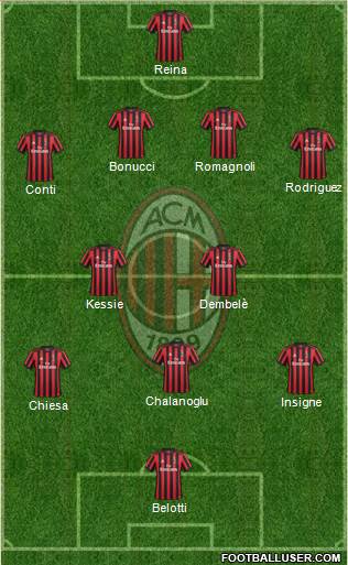 A.C. Milan Formation 2018
