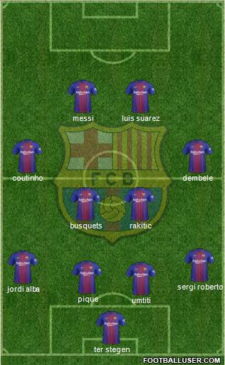 F.C. Barcelona Formation 2018