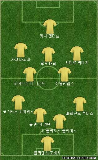 Dream Team Formation 2018