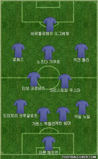 Dream Team Formation 2018