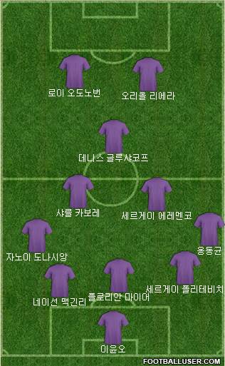 Dream Team Formation 2018