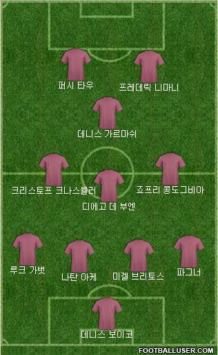 Dream Team Formation 2018