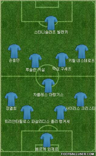 Dream Team Formation 2018
