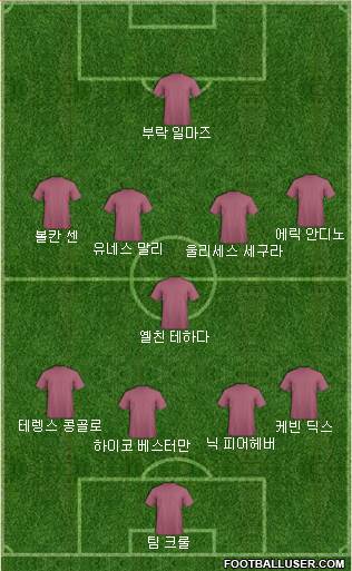Dream Team Formation 2018