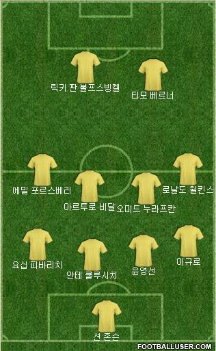 Dream Team Formation 2018