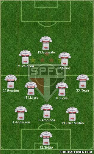 São Paulo FC Formation 2018