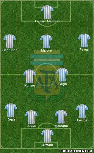 Argentina Formation 2018