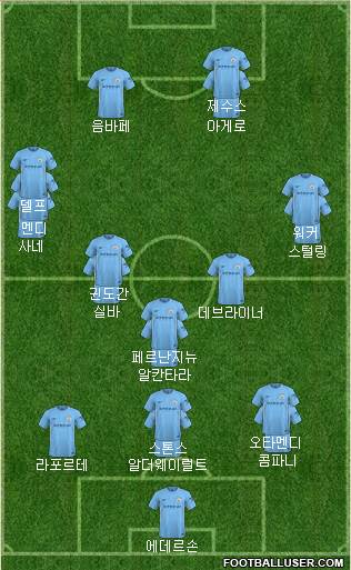 Manchester City Formation 2018