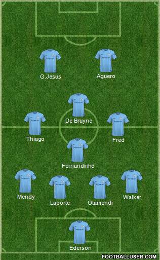 Manchester City Formation 2018