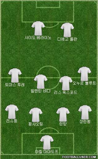 Dream Team Formation 2018