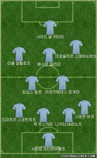 Dream Team Formation 2018