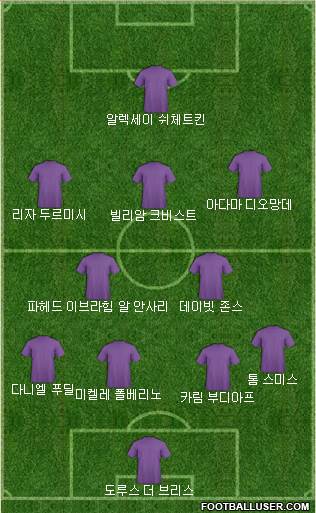 Dream Team Formation 2018