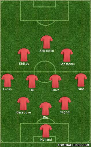 Football Manager Team Formation 2018