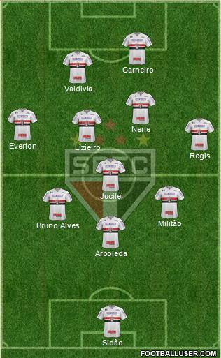 São Paulo FC Formation 2018