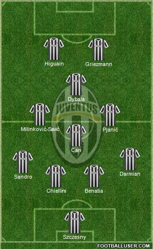 Juventus Formation 2018
