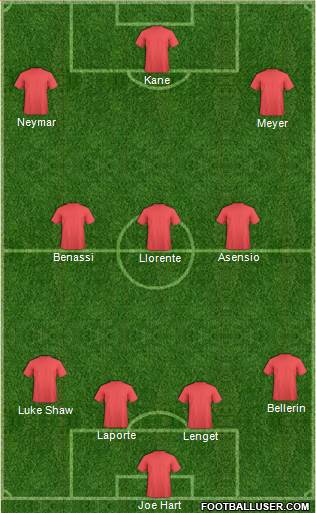 Arsenal Formation 2018