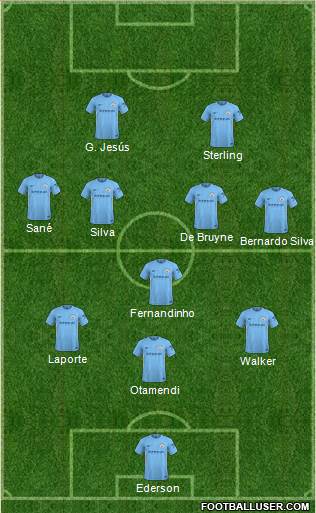 Manchester City Formation 2018
