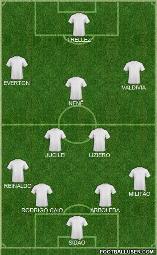 Fifa Team Formation 2018