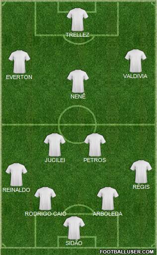 Fifa Team Formation 2018