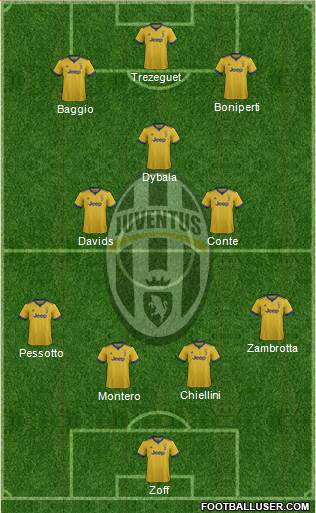 Juventus Formation 2018