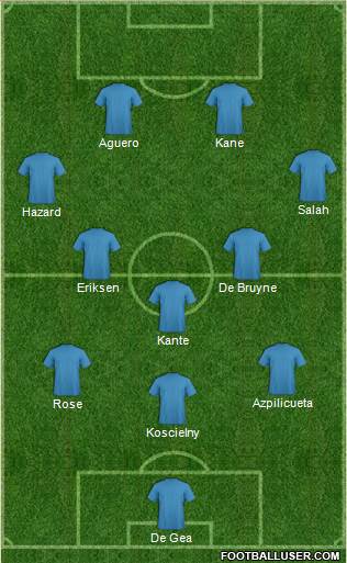 Champions League Team Formation 2018