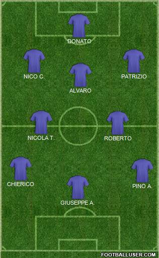 Dream Team Formation 2018