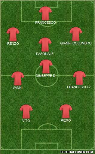 Dream Team Formation 2018