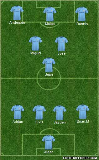 Manchester City Formation 2018