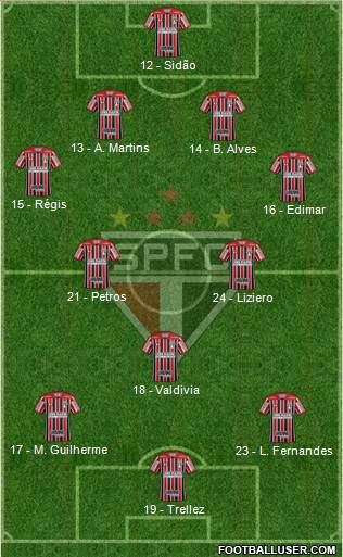 São Paulo FC Formation 2018