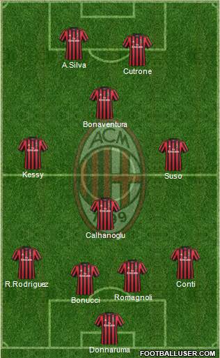 A.C. Milan Formation 2018