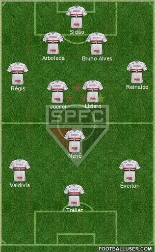 São Paulo FC Formation 2018