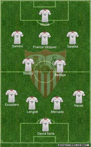 Sevilla F.C., S.A.D. Formation 2018
