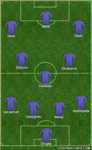 Fifa Team Formation 2018