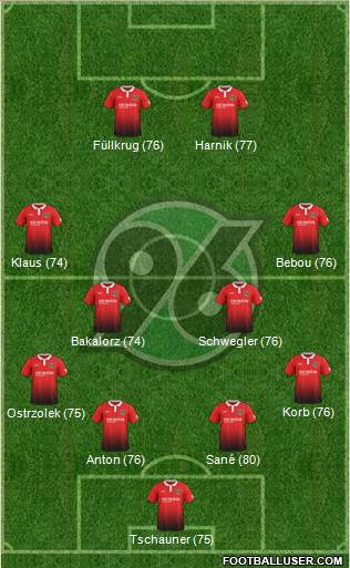 Hannover 96 Formation 2018