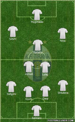 KF Tirana Formation 2018