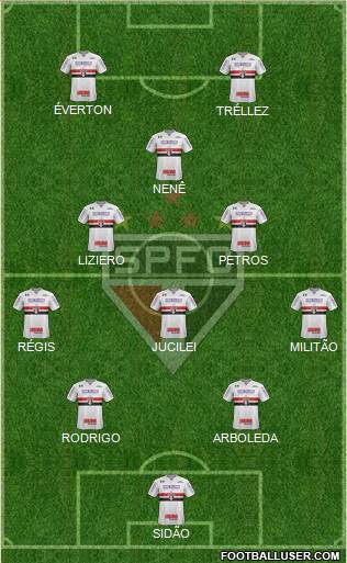 São Paulo FC Formation 2018